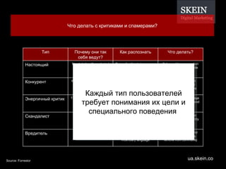 Что делать с критиками и спамерами? Source: Forrestor Каждый тип пользователей требует понимания их цели и специального поведения  Тип Почему они так себя ведут? Как распознать Что делать? Настоящий  Needs help with products / services or wants to warn others Raises liegitimate issue; may use strong language but seems open to reason Solve problems or explain policy, publicly if possible Конкурент Want to promote competing products Continues to mention other brands; parrots their marketing messages Engage rationally and respectfully with your company ’ s persepctive Энергичный критик Thinks they can make things better Makes suggestions, not just complaints; responds intelligently to others ’  criticisms Create forum to encourage discussion; recognise good ideas publicly Скандалист Like to argue with other members Tend to participate in  ‘ flame wars ’  and may have specific other members they target Refocus discussion on higher goals of community Вредитель Have a grudge; hope to create problems Complains continuously and can ’ t be satisfied; uses incendiary language Address individually and privately.  If continues remove from community 