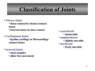 Classification of Joints Fibrous Joints dense connective tissues connect bones between bones in close contact Cartilaginous Joints hyaline cartilage or fibrocartilage connect bones Synovial Joints most complex allow free movement synarthrotic immovable amphiarthrotic slightly movable diarthrotic freely movable 