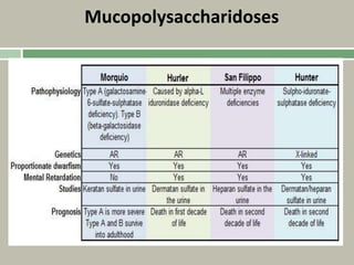 Mucopolysaccharidoses
 