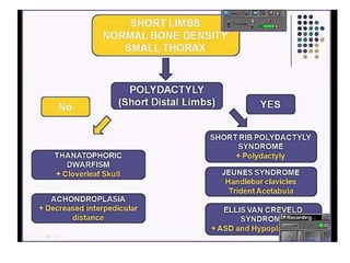 Skeletal dysplasias and dwarfism