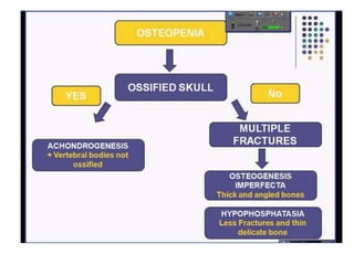 Skeletal dysplasias and dwarfism