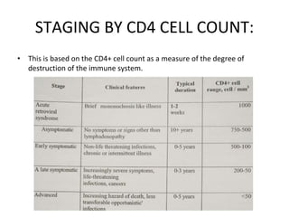 Skeletal manifestations in hiv | PPTX