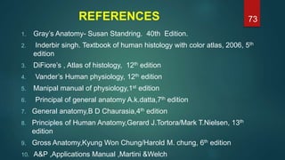 REFERENCES
1. Gray’s Anatomy- Susan Standring. 40th Edition.
2. Inderbir singh. Textbook of human histology with color atlas, 2006, 5th
edition
3. DiFiore’s , Atlas of histology, 12th edition
4. Vander’s Human physiology, 12th edition
5. Manipal manual of physiology,1st edition
6. Principal of general anatomy A.k.datta,7th edition
7. General anatomy,B D Chaurasia,4th edition
8. Principles of Human Anatomy,Gerard J.Tortora/Mark T.Nielsen, 13th
edition
9. Gross Anatomy,Kyung Won Chung/Harold M. chung, 6th edition
10. A&P ,Applications Manual ,Martini &Welch
73
 