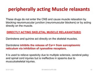 Skeletal muscle relaxant by varun | PPTX