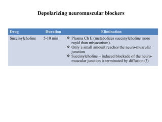Depolarizing neuromuscular blockers
Drug
Succinylcholine

Duration
5-10 min

Elimination
 Plasma Ch E (metabolizes succinylcholine more
rapid than mivacurium).
 Only a small amount reaches the neuro-muscular
junction
 Succinylcholine – induced blockade of the neuromuscular junction is terminated by diffusion (!)

 