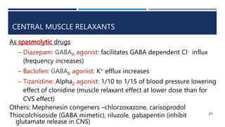 is gabapentin gaba agonist