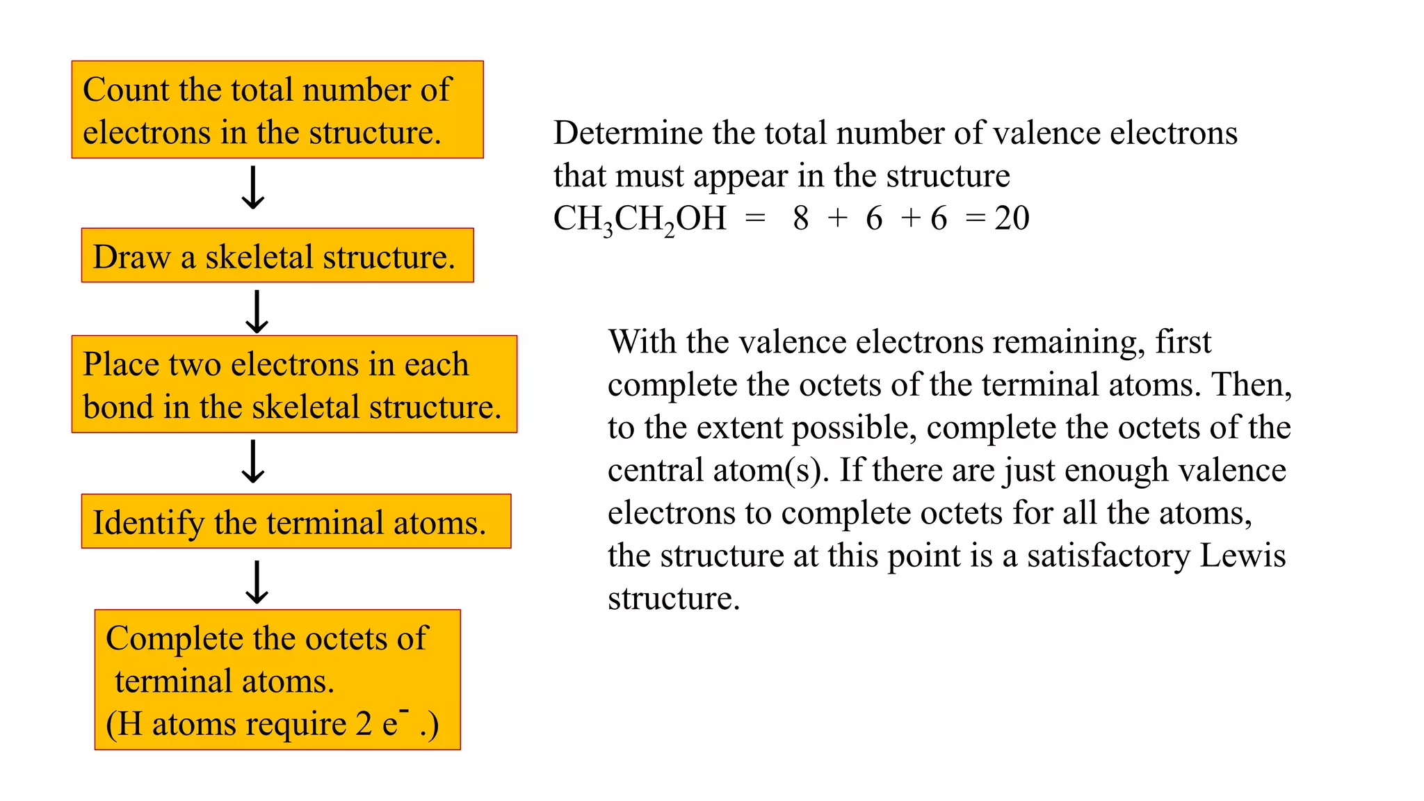 Count the total number of
electrons in the structure.
Draw a skeletal structure.
Place two electrons in each
bond in the skeletal structure.
Identify the terminal atoms.
Complete the octets of
terminal atoms.
(H atoms require 2 e- .)
↓
↓
↓
↓
Determine the total number of valence electrons
that must appear in the structure
CH3CH2OH = 8 + 6 + 6 = 20
With the valence electrons remaining, first
complete the octets of the terminal atoms. Then,
to the extent possible, complete the octets of the
central atom(s). If there are just enough valence
electrons to complete octets for all the atoms,
the structure at this point is a satisfactory Lewis
structure.
 