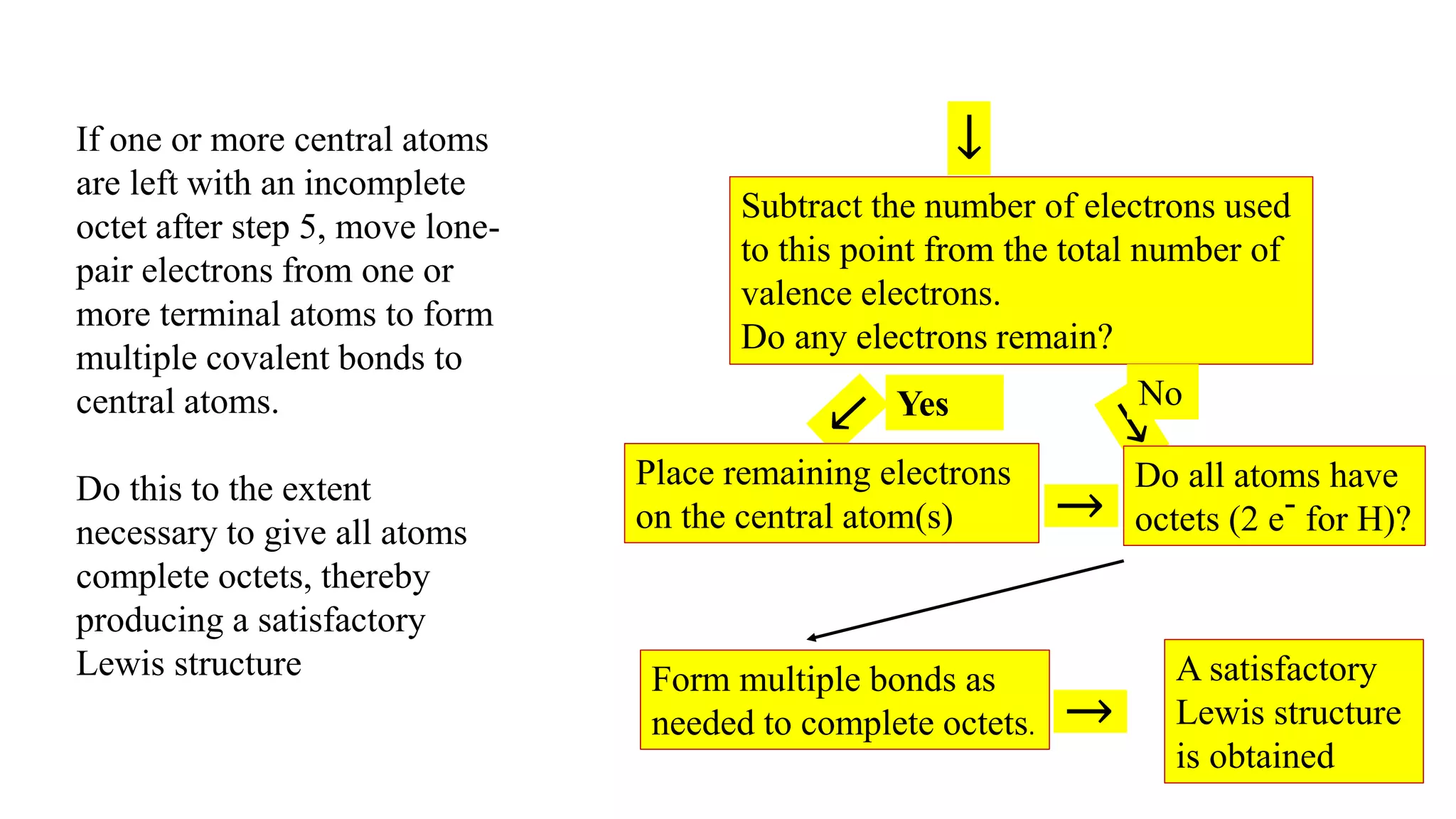 ↓
Subtract the number of electrons used
to this point from the total number of
valence electrons.
Do any electrons remain?
Place remaining electrons
on the central atom(s)
Yes
Do all atoms have
octets (2 e- for H)?
Form multiple bonds as
needed to complete octets.
A satisfactory
Lewis structure
is obtained
↓↓
No
If one or more central atoms
are left with an incomplete
octet after step 5, move lone-
pair electrons from one or
more terminal atoms to form
multiple covalent bonds to
central atoms.
Do this to the extent
necessary to give all atoms
complete octets, thereby
producing a satisfactory
Lewis structure
 