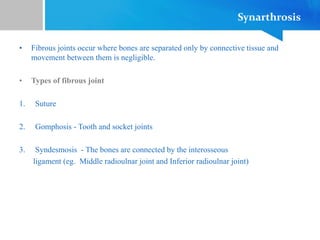 Synarthrosis
• Fibrous joints occur where bones are separated only by connective tissue and
movement between them is negligible.
• Types of fibrous joint
1. Suture
2. Gomphosis - Tooth and socket joints
3. Syndesmosis - The bones are connected by the interosseous
ligament (eg. Middle radioulnar joint and Inferior radioulnar joint)
 