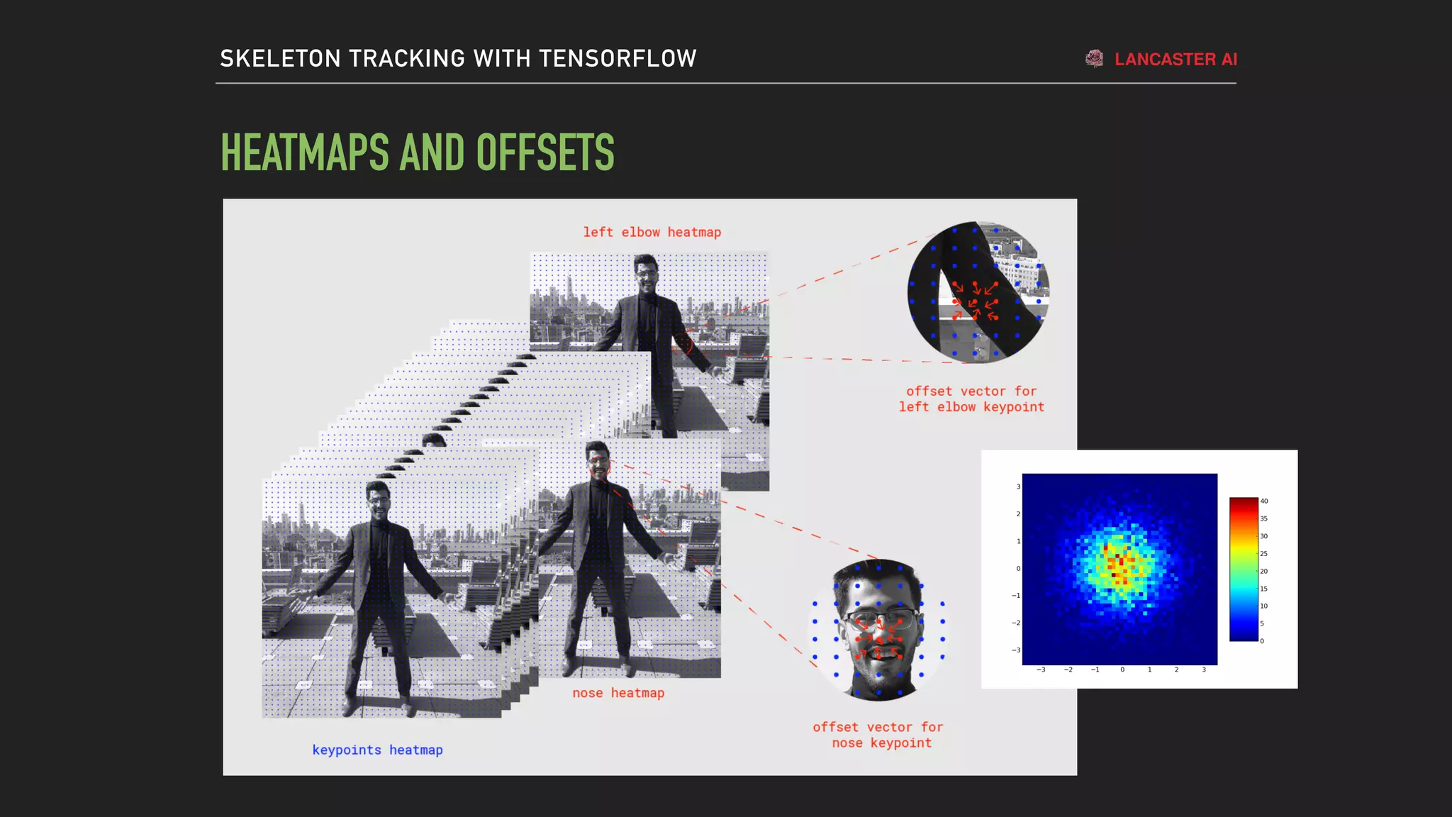 Skeleton tracking-with-tensorflow | PPT