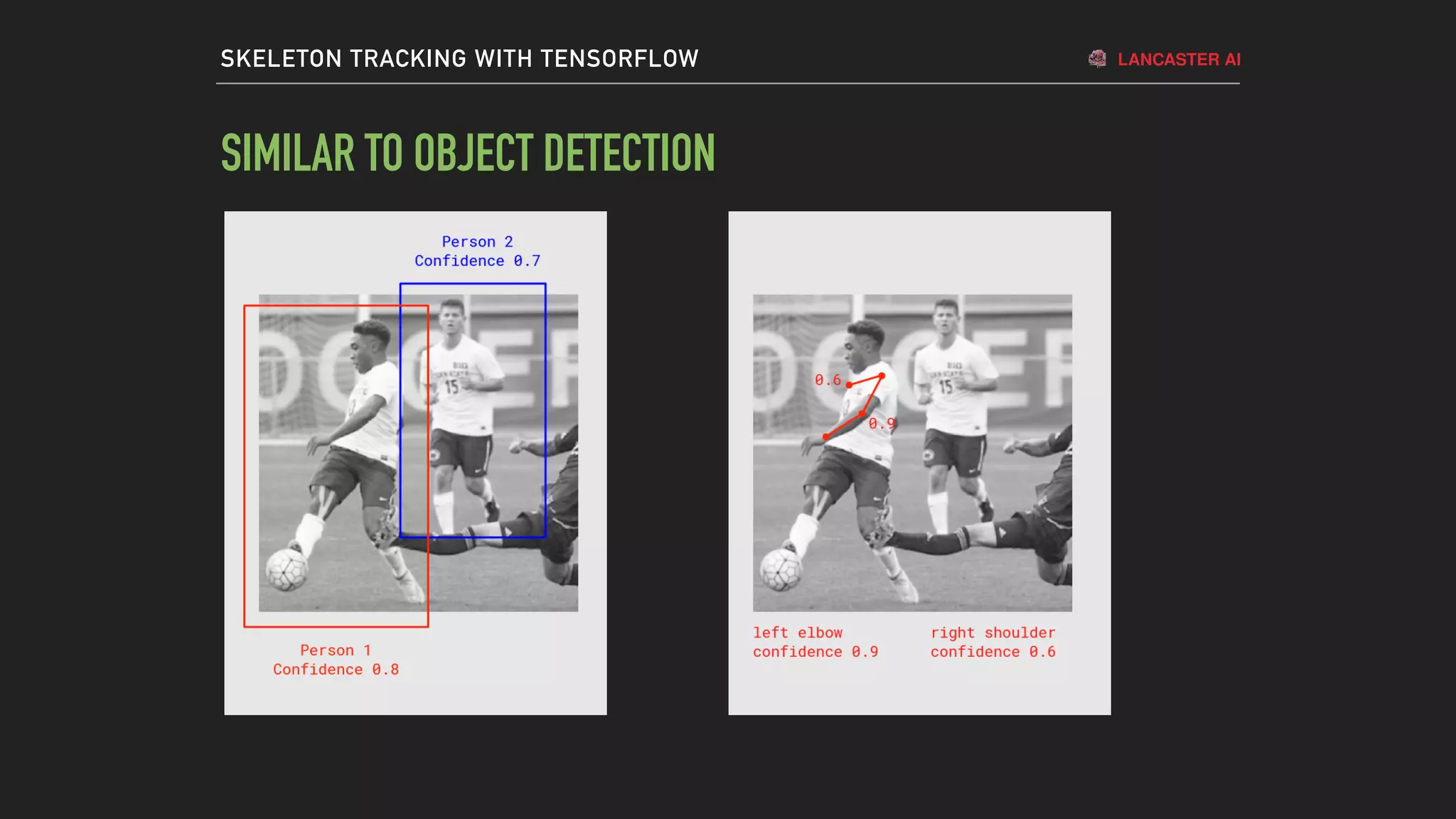 Skeleton tracking-with-tensorflow | PPT
