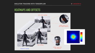 Skeleton tracking-with-tensorflow | PPT