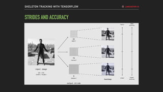 Skeleton tracking-with-tensorflow | PPT