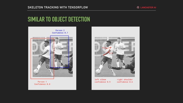 Skeleton tracking-with-tensorflow | PPT