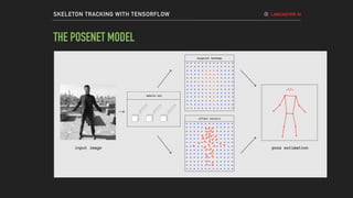 Skeleton tracking-with-tensorflow | PPT