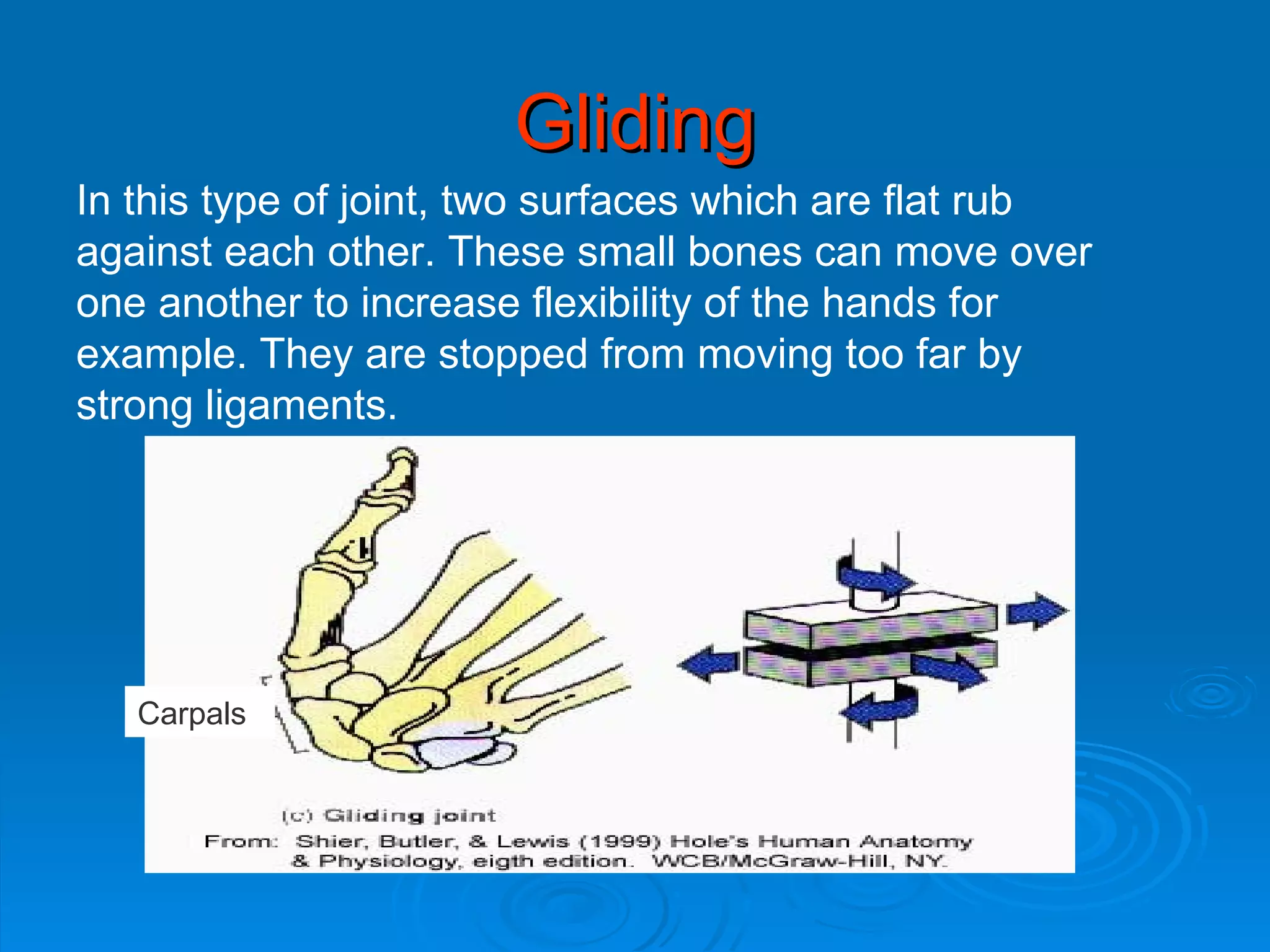 Gliding In this type of joint, two surfaces which are flat rub  against each other. These small bones can move over  one another to increase flexibility of the hands for  example. They are stopped from moving too far by  strong ligaments. Carpals 