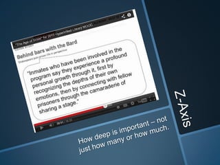 Hyperlinked Libraries: Virtual Symposium