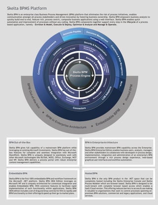Skelta BPMS Platform
Skelta BPM is an enterprise class Business Process Management (BPM) platform that eliminates the risk of process initiatives, enables
communication amongst all process stakeholders and drives innovation by fostering business ownership. Skelta BPM empowers business analysts to
quickly build end to end, feature rich, process centric, composite business applications using a web interface. Skelta BPM enables quick
automation and improvement of processes without any coding. Skelta BPM components together support every step in the lifecycle of a process
based application, namely – Envision & Model, Execute & Deploy, Optimize & Analyze and Manage & Operate.




                                                                                                           Pac
                                                                                                              kag
                                                                                                                  ed
                                                            k                                                            Ap
                                                          or                                                                pli
                                                                                                                                ca
                                                        ew                                        Solutio
                                                                                                                                  tio
                                                                                                                                     ns
                                                   am                                 ortal
                                                                                                          n
                                                                                                  Form s Stu
                                                 Fr
                                                                                                       s En
                                                                                    eP                          d
                                                                                                            gin io/
                                                                                 ris                           e
                                                                               rp
                                               n


                                                                          te
                                               tio



                                                                        En
                                           ic a




                                                                                                                        M
                                                                                             te      Env




                                                                                                                         od
                                       pp l




                                                                                        ra              isi




                                                                                                                           el
                                                                                     pe
                                                                ole




                                                                                                                             er
                                                                                                            on
                                                                                 O
                                   te A




                                                              ns




                                                                             &
                                                            Co




                                                                                                               &




                                                                                                                                  Co ployment
                                                                          e




                                                                                                                                   De tudio
                                                                                                                 Mo
                                 Composi




                                                                        ag




                                                                                                                                    llab
                                                              ss




                                                                                                                                       S
                                                                      Ma n




                                                                                                                      de l
                                                        Proce




                                                                                                                                         oratio
                                                                                         Skelta BPM




                                                                                                                                                n
                                                                                       Process Engine




  BPM Out-of-the-Box                                                                                BPM in Enterprise Architecture

  Skelta BPM gives full capability of a mainstream BPM platform while                               Skelta BPM provides mainstream BPM capability across the Enterprise.
  leveraging on existing Microsoft Investments. Skelta BPM has out-of-the-                          Skelta BPM Enterprise Edition enables business users, analysts, managers
  box features for complete and seamless integration with Microsoft                                 and other stakeholders to collaborate with developers in process design,
  SharePoint. Skelta BPM is uniquely designed to seamlessly work with                               implementation, integration and administration of an enterprise's BPM
  other Microsoft technologies like BizTalk, MOSS, Office, Exchange, WCF                            environment through a rich process design experience, web-based
  and WF. Skelta BPM delivers a process portal with robust enterprise                               graphical user interfaces and workflow automation.
  content management capabilities.




 Embeddable BPM                                                                                     Hosted BPM

 Skelta BPM is the first 100% embeddable BPM and workflow framework on                              Skelta BPM is the only BPM product in the .NET space that can be
 the Microsoft .NET platform. Skelta BPM OEM Edition leverages on                                   completely hosted including the Skelta Enterprise Console and Skelta
 Microsoft WF and is uniquely architected for contextual integration and                            Process Modeler which are browser based. Skelta BPM is designed to be
 enables Embeddable BPM. With extensive features to facilitate rapid                                multi-tenant with complete browser based access which enables a
 implementation of such functionality within applications, Skelta BPM                               SaaS/Cloud version. This offering reduces barriers to access & use making
 OEM edition includes a set of drag and drop controls for ISVs to rapidly add                       it valuable to organizations that want to control processes spanning on-
 BPM functionality to their offerings & speed up their go-to market plans.                          premises BPM solutions, commercial and legacy applications, and cloud
                                                                                                    services.
 