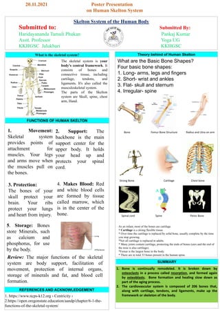 20.11.2021 Poster Presentation
on Human Skelton System
Skelton System of the Human Body
FUNCTIONS OF HUMAN SKELTON
What is the skeletal system?
1. https://www.ncps-k12.org › Centricity ›
2.https://open.oregonstate.education/aandp/chapter/6-1-the-
functions-of-the-skeletal-system/
REFERENCES AND ACKNOWLEDGEMENT
Theory behind of Human Skelton
SUMMARY
1. Bone is continually remodeled. It is broken down by
osteoclasts in a process called resorption, and formed again
by osteoblasts. Bone formation and healing slow down as
part of the aging process.
2. The cardiovascular system is composed of 206 bones that,
along with cartilage, tendons, and ligaments, make up the
framework or skeleton of the body.
The skeletal system is your
body's central framework. It
consists of bones and
connective tissue, including
cartilage, tendons, and
ligaments. It's also called the
musculoskeletal system.
The parts of the Skelton
system are Skull, spine, chest
arm, Hand.
Submitted to: Submitted By:
Haridayananda Tamuli Phukan Pankaj Kumar
Asstt. Professor Yoga UG
KKHGSC Jalukbari KKHGSC
1. Movement:
Skeletal system
provides points of
attachment for
muscles. Your legs
and arms move when
the muscles pull on
the bones.
2. Support: The
backbone is the main
support center for the
upper body. It holds
your head up and
protects your spinal
cord.
marrow, which is in the center of the bone.
3. Protection:
The bones of your
skull protect your
brain. Your ribs
protect your lungs
and heart from injury.
4. Makes Blood: Red
and white blood cells
are formed by tissue
called marrow, which
is in the center of the
bone.
5. Storage: Bones
store Minerals, such
as calcium and
phosphorus, for use
by the body.
Review: The major functions of the skeletal
system are body support, facilitation of
movement, protection of internal organs,
storage of minerals and fat, and blood cell
formation.
What are the Basic Bone Shapes?
Four basic bone shapes:
1. Long- arms, legs and fingers
2. Short- wrist and ankles
3. Flat- skull and sternum
4. Irregular- spine
Bone Femur Bone Structure Radius and Ulna on arm
Strong Bone Cartilage Chest bone
Spinal cord Spine Pelvic Bone
As an infant, most of the bones are cartilage
* Cartilage is a strong flexible tissue.
* Over time the cartilage is replaced by solid bone, usually complete by the time
you stop growing.
*Not all cartilage is replaced in adults.
* Many joints contain cartilage, protecting the ends of bones (ears and the end of
the nose is also cartilage).
*Femur is the largest bone in the body.
* There are in total 33 bones present in the human spine.
.
 