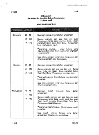 ,.
SULIT
Cemerlang
Kepujian
Memuaskan
1103/1
2 110311
BAHAGIAN A
Karangan Berdasark"an Bahan Rangsangan
[30 markah]
26 -30
[28 - 30]
[26 - 27]
20-25
[23 - 25]
[20 - 22]
15 -19
[17 -19]
[15-16]
KRITERIA PENSKORAN
• Karangan menepati tema bahan rangsangan
• Bahasa gramatis dari segi kata dan ayat.
Penggunaan tanda baca betul dan tepat. Ejaan
mengikut Sistem Ejaan Rumi Baru. Penggunaan
kosa kata luas dan tepat.
• VVacananya lengkap. Unsur bahasa yang
digunakan bervariasi dan menggunakan ungkapan
yang menarik.
• Idea relevan dengan tema bahan rangsangan dan
dihuraikan dengan jelas dan matang.
• Karangan menepati tema bahan rangsangan.
• Bahasa gramatis dari segi kata dan ayat. Tanda
baca betul dan tepat. Ejaan mengikut Sistem
Ejaan Rumi Baru. Penggunaan kosa kata luas.
• VVacanya lengkapp. Unsur bahasa yang digunakan
bervariasi.
• Idea relevan dengan tema bahan rangsangan dan
dihuraikan dengan jelas.
• Karangan masih menepati tema bahan
rangsangan.
• Bahasa masih gramatis dari segi kata dan ayat.
Penggunaan tanda baca masih betul dan tepat.
Ejaan masih mengikut Sistem Ejaan Rumi Baru.
Penggunaan kosa kata umum.
• VVacananya masih lengkap. Unsur bahasa masih
bervariasi. "
• Idea masih relevan dengan tema bahan
rangsangan. Huraian idea masih jelas.
SULIT
-
www.lamanbahasa.wordpress.com
 