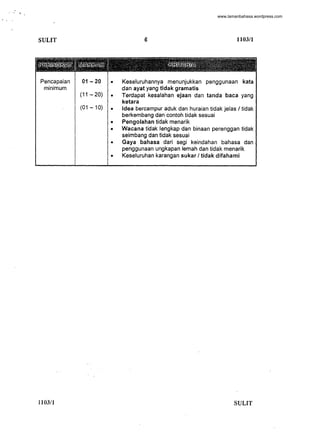 .", 't
SULIT
Pencapaian 01 - 20
minimum
(11-20)
(01 -10)
1103/1
.-
-
-
--
-
-
6 110311
Keseluruhannya menunjukkan penggunaan kata
dan ayat yang tidak gramatis
Terdapat kesalahan ejaan dan tanda baca yang
ketara
Idea bercampur aduk dan huraian tidak jelas I tidak
berkembang dan contoh tidak sesuai
Pengolahan tidak menarik
Wacana tidak lengkap dan binaan perenggan tidak
seimbang dan tidak sesuai
Gaya bahasa dari segi keindahan bahasa dan
penggunaan ungkapan lemah dan tidak menarik
Keseluruhan karangan sukar I tidak difahami
SULIT
-
www.lamanbahasa.wordpress.com
 