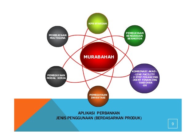 Skema pembiayaan-kpr-dan-konstruksi-by-faizun (1)