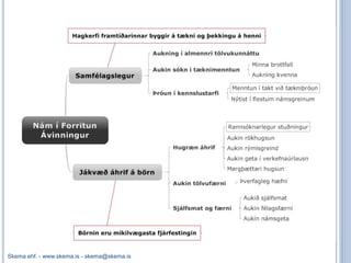 Skema ehf. - www.skema.is - skema@skema.is
 