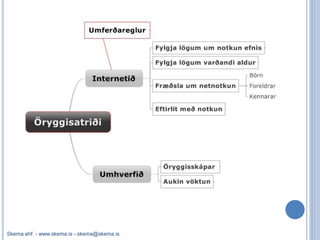 Skema ehf. - www.skema.is - skema@skema.is
 