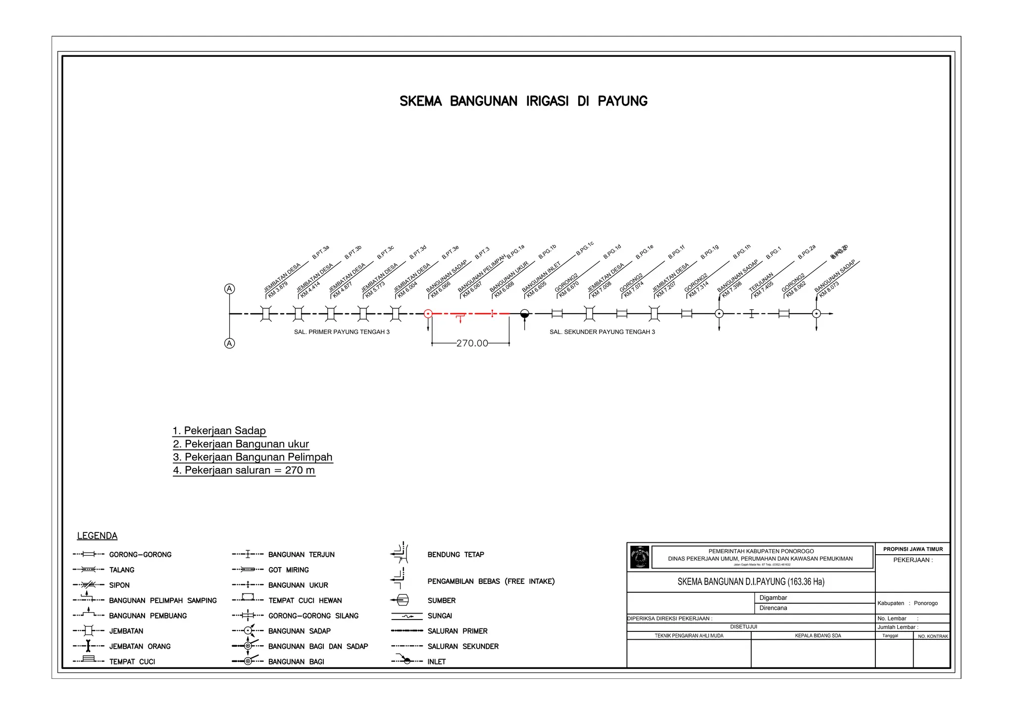 skema diagram riveb flat sederhana - Memahami Dasar-Dasar Skema Dia...