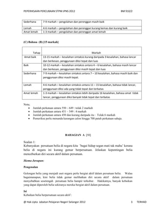 PEPERIKSAAN PERCUBAAN STPM JPNS 2012                                            BM 910/2


Sederhana       7-9 markah – pengolahan dan perenggan masih baik

Lemah           4-6 markah – pengolahan dan perenggan kurang kemas dan kurang baik
Amat lemah      1-3 markah – pengolahan dan perenggan amat lemah


(C) Bahasa (B) [15 markah]


       Tahap                                          Markah
Amat baik    13-15 markah – kesalahan sintaksis kurang daripada 3 kesalahan, bahasa lancar
             dan berkesan, penggunaan diksi tepat dan luas
Baik         10-12 markah – kesalahan sintaksis antara 4 – 6 kesalahan, bahasa masih lancar
             dan berkesan, penggunaan diksi masih tepat dan luas
Sederhana    7-9 markah – kesalahan sintaksis antara 7 – 10 kesalahan, bahasa masih baik dan
             penggunaan diksi masih tepat.

Lemah           4-6 markah – kesalahan sintaksis antara 11 – 15 kesalahan, bahasa tidak lancar,
                penggunaan diksi ada yang tidak tepat dan terbatas
Amat lemah      1-3 markah – kesalahan sintaksis lebih daripada 16 kesalahan, bahasa amat tidak
                lancar, penggunaan diksi banyak tidak tepat dan terbatas

Nota;
       Jumlah perkataan antara 550 – 649 : tolak 2 markah
       Jumlah perkataan antara 451 – 549 : 4 markah
       Jumlah perkataan antara 450 dan kurang daripada itu : Tolak 6 markah
       Pemeriksa perlu menanda karangan calon hingga 700 patah perkataan sahaja.




                                    BAHAGIAN A [50]

Soalan 1:
Kebanyakan persatuan belia di negara kita ’bagai hidup segan mati tak mahu’ kerana
belia di negara ini kurang gemar berpersatuan. Jelaskan kepentingan belia
menceburkan diri secara aktif dalam persatuan.

Skema Jawapan:

Pengenalan

Golongan belia yang menjadi aset negara perlu bergiat aktif dalam persatuan belia. Walau
bagaimanapun, kini belia tidak gemar melibatkan diri secara aktif dalam persatuan
menyebabkan sesetengah persatuan belia hampir terkubur. Hakikatnya, banyak kebaikan
yang dapat diperoleh belia sekiranya mereka bergiat aktif dalam persatuan.

Isi
Kebaikan belia berpersatuan secara aktif :

@ Hak cipta Jabatan Pelajaran Negeri Selangor 2012                                      3    TERHAD
 