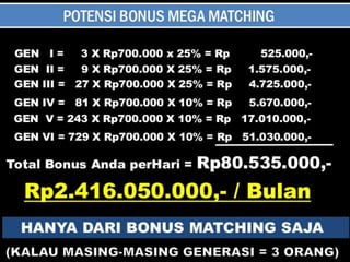 Skema bonus mci
