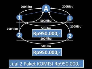 Skema bonus mci