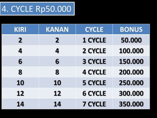 Skema bonus mci
