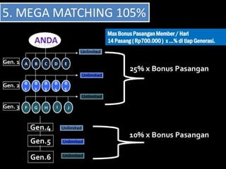 Skema bonus mci