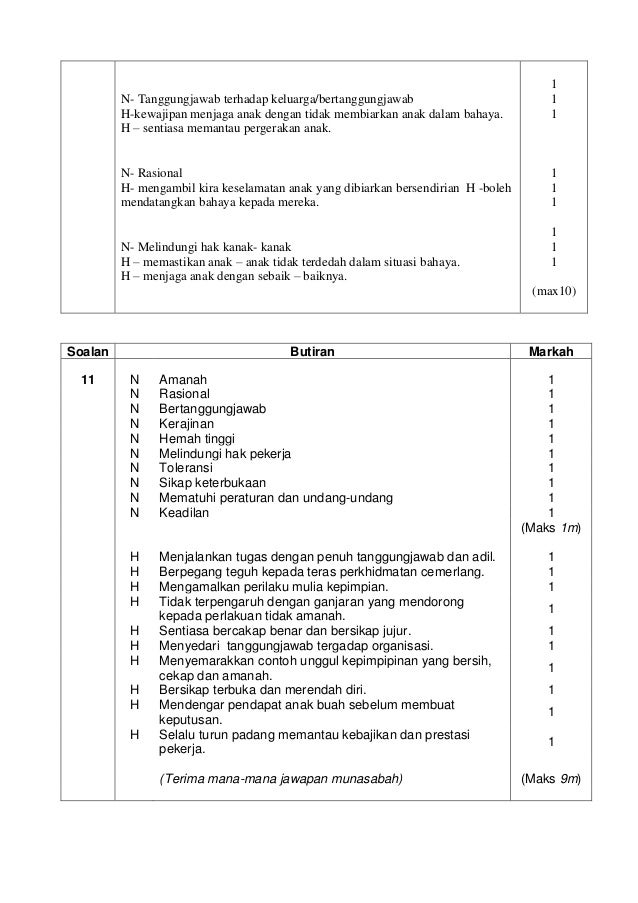 Skema Gempur Moral Spm Perlis 2017