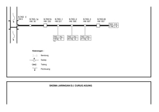 skema jalur diagram t111 - Pemahaman Mendalam Tentang Ske...