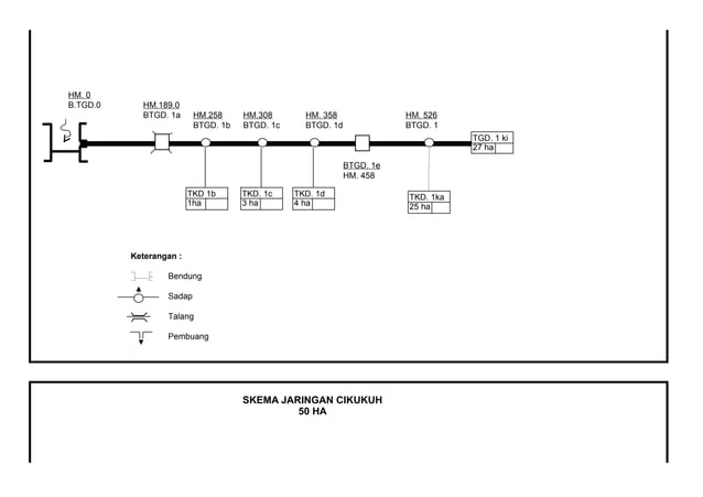 skema diagram ac genio - Menerapkan Skema untuk Penghem...