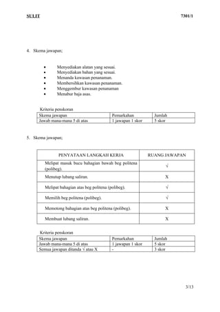 SULIT                                                                      7301/1




4. Skema jawapan;


        •     Menyediakan alatan yang sesuai.
        •     Menyediakan bahan yang sesuai.
        •     Menanda kawasan penanaman.
        •     Membersihkan kawasan penanaman.
        •     Menggembur kawasan penanaman
        •     Menabur baja asas.


      Kriteria penskoran
     Skema jawapan                           Pemarkahan           Jumlah
     Jawab mana-mana 5 di atas               1 jawapan 1 skor     5 skor


5. Skema jawapan;


               PENYATAAN LANGKAH KERJA                          RUANG JAWAPAN
        Melipat masuk bucu bahagian bawah beg politena
                                                                       √
        (polibeg).
        Menutup lubang saliran.                                        X

        Melipat bahagian atas beg politena (polibeg).                  √

        Memilih beg politena (polibeg).                                √

        Memotong bahagian atas beg politena (polibeg).                 X

        Membuat lubang saliran.                                        X


      Kriteria penskoran
     Skema jawapan                           Pemarkahan           Jumlah
     Jawab mana-mana 5 di atas               1 jawapan 1 skor     5 skor
     Semua jawapan ditanda √ atau X          -                    3 skor




                                                                             3/13
 