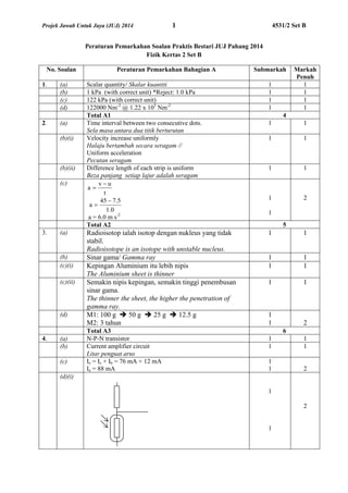 Projek Jawab Untuk Jaya (JUJ) 2014 1 4531/2 Set B 
Peraturan Pemarkahan Soalan Praktis Bestari JUJ Pahang 2014 
Fizik Kertas 2 Set B 
No. Soalan Peraturan Pemarkahan Bahagian A Submarkah Markah 
Penuh 
1. (a) Scalar quantity/ Skalar kuantiti 1 1 
(b) 1 kPa (with correct unit) *Reject: 1.0 kPa 1 1 
(c) 122 kPa (with correct unit) 1 1 
(d) 122000 Nm-2 @ 1.22 x 105 Nm-2 1 1 
Total A1 4 
2. (a) Time interval between two consecutive dots. 
Sela masa antara dua titik berturutan 
1 1 
(b)(i) Velocity increase uniformly 
Halaju bertambah secara seragam // 
Uniform acceleration 
Pecutan seragam 
1 1 
(b)(ii) Difference length of each strip is uniform 
Beza panjang setiap lajur adalah seragam 
1 1 
(c) 
 
a v u 
t 
 
 
a 45 7.5 
 
1.0 
a = 6.0 m s-2 
1 
1 
2 
Total A2 5 
3. (a) Radioisotop ialah isotop dengan nukleus yang tidak 
stabil. 
Radioisotope is an isotope with unstable nucleus. 
1 1 
(b) Sinar gama/ Gamma ray 1 1 
(c)(i) Kepingan Aluminium itu lebih nipis 
The Aluminium sheet is thinner 
1 1 
(c)(ii) Semakin nipis kepingan, semakin tinggi penembusan 
sinar gama. 
The thinner the sheet, the higher the penetration of 
gamma ray. 
1 1 
(d) M1: 100 g  50 g  25 g  12.5 g 
M2: 3 tahun 
1 
1 
2 
Total A3 6 
4. (a) N-P-N transistor 1 1 
(b) Current amplifier circuit 
Litar penguat arus 
1 1 
(c) Ie = Ic + Ib = 76 mA + 12 mA 
Ie = 88 mA 
1 
1 
2 
(d)(i) 
1 
1 
2 
 