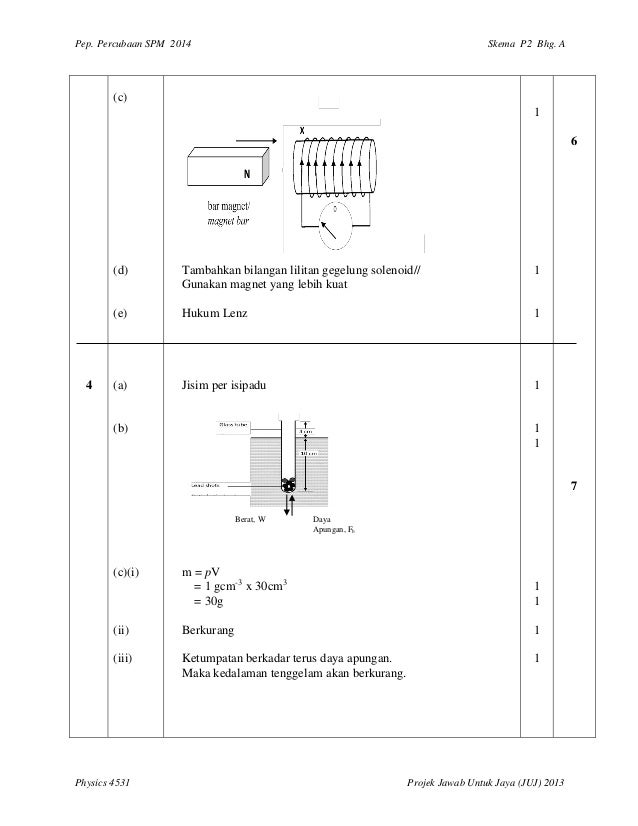 Skema K2 Trial Pahang Spm 2014 Physics