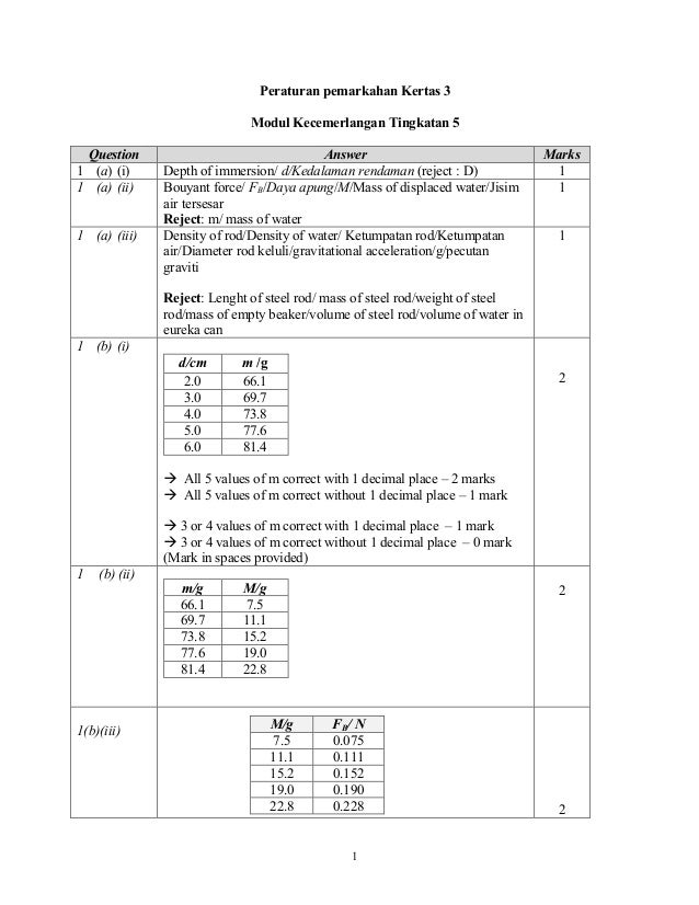 galus super pt3 matematik tingkatan 1 jawapan 25 galus super pt3 matematik tingkatan 1 jawapan 19