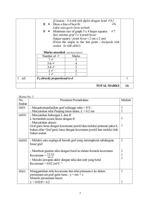 soalan matematik yang pelik 29 soalan matematik yang pelik 20