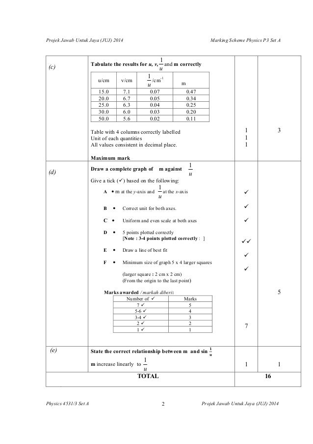 jawapan buku teks prinsip perakaunan tingkatan 4 modul 5 0 jawapan buku teks prinsip perakaunan tingkatan 4 modul 5 20