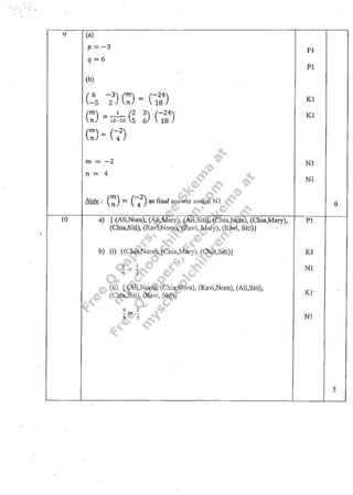 Mrsm Skema Matematik Kertas 1 2 Percubaan Spm 2012