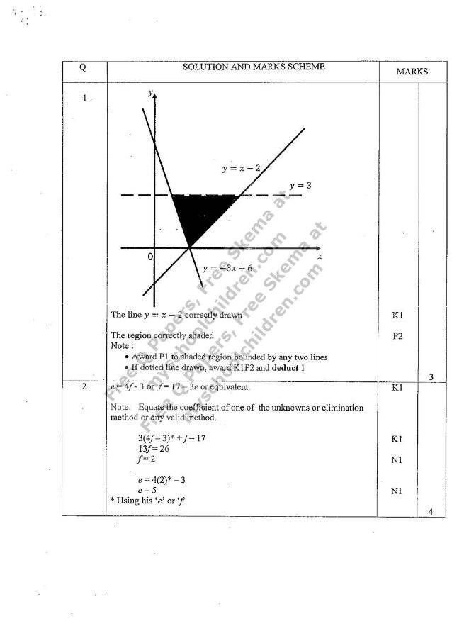 Skema Jawapan Paper 2 Matematik Spm