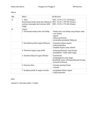 Skema modul p3_pengajian_am_2013_set_2[1] | PDF