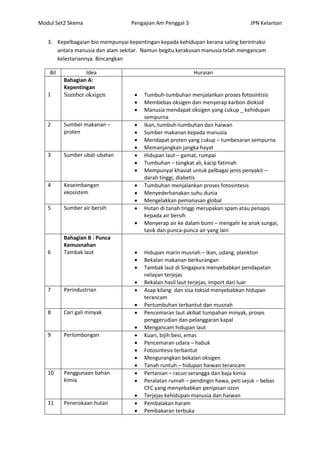 Skema modul p3_pengajian_am_2013_set_2[1] | PDF