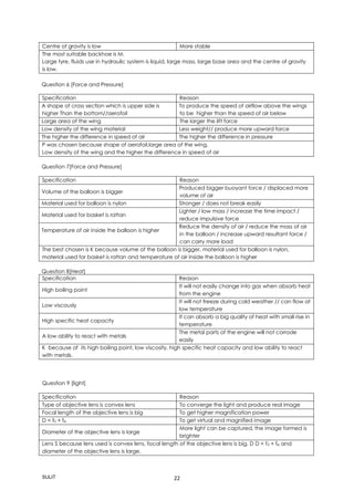 SULIT 22
Centre of gravity is low More stable
The most suitable backhoe is M.
Large tyre, fluids use in hydraulic system is liquid, large mass, large base area and the centre of gravity
is low.
Question 6 [Force and Pressure]
Specification Reason
A shape of cross section which is upper side is
higher Than the bottom//aerofoil
To produce the speed of airflow above the wings
to be higher than the speed of air below
Large area of the wing The larger the lift force
Low density of the wing material Less weight// produce more upward force
The higher the difference in speed of air The higher the difference in pressure
P was chosen because shape of aerofoil,large area of the wing,
Low density of the wing and the higher the difference in speed of air
Question 7[Force and Pressure]
Specification Reason
Volume of the balloon is bigger
Produced bigger buoyant force / displaced more
volume of air
Material used for balloon is nylon Stronger / does not break easily
Material used for basket is rattan
Lighter / low mass / increase the time impact /
reduce impulsive force
Temperature of air inside the balloon is higher
Reduce the density of air / reduce the mass of air
in the balloon / increase upward resultant force /
can carry more load
The best chosen is K because volume of the balloon is bigger, material used for balloon is nylon,
material used for basket is rattan and temperature of air inside the balloon is higher
Question 8[Heat]
Specification Reason
High boiling point
It will not easily change into gas when absorb heat
from the engine
Low viscously
It will not freeze during cold weather // can flow at
low temperature
High specific heat capacity
It can absorb a big quality of heat with small rise in
temperature
A low ability to react with metals
The metal parts of the engine will not corrode
easily
K because of its high boiling point, low viscosity, high specific heat capacity and low ability to react
with metals.
Question 9 [light]
Specification Reason
Type of objective lens is convex lens To converge the light and produce real image
Focal length of the objective lens is big To get higher magnification power
D < f0 + fe To get virtual and magnified image
Diameter of the objective lens is large
More light can be captured, the image formed is
brighter
Lens S because lens used is convex lens, focal length of the objective lens is big, D D < f0 + fe and
diameter of the objective lens is large.
 