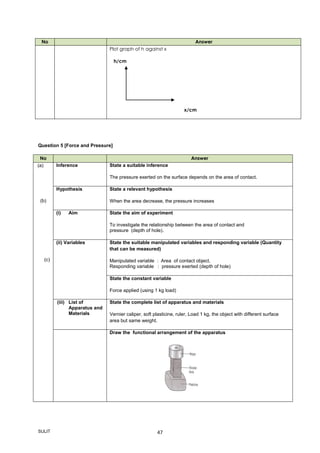SULIT 47
No Answer
Plot graph of h against x
h/cm
x/cm
Question 5 [Force and Pressure]
No Answer
(a)
(b)
(c) (
i
)
Inference State a suitable inference
The pressure exerted on the surface depends on the area of contact.
Hypothesis State a relevant hypothesis
When the area decrease, the pressure increases
(i) Aim State the aim of experiment
To investigate the relationship between the area of contact and
pressure (depth of hole).
(ii) Variables State the suitable manipulated variables and responding variable (Quantity
that can be measured)
Manipulated variable : Area of contact object.
Responding variable : pressure exerted (depth of hole)
State the constant variable
Force applied (using 1 kg load)
(iii) List of
Apparatus and
Materials
State the complete list of apparatus and materials
Vernier caliper, soft plasticine, ruler, Load 1 kg, the object with different surface
area but same weight.
Draw the functional arrangement of the apparatus
 