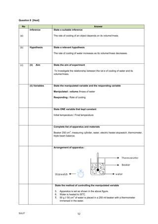 SULIT 52
Question 8 [Heat]
No Answer
(a)
Inference State a suitable inference
The rate of cooling of an object depends on its volume//mass.
(b) Hypothesis State a relevant hypothesis
The rate of cooling of water increases as its volume//mass decreases.
(c) (ii) Aim State the aim of experiment
To investigate the relationship between the rat e of cooling of water and its
volume//mass.
(ii) Variables State the manipulated variable and the responding variable
Manipulated : volume //mass of water
Responding : Rate of cooling
State ONE variable that kept constant
Initial temperature / Final temperature
Complete list of apparatus and materials
Beaker 250 cm
3
, measuring cylinder, water, electric heater.stopwatch, thermometer,
triple beam balance.
Arrangement of apparatus :
State the method of controlling the manipulated variable
5. Apparatus is set as shown in the above figure.
6. Water is heated to 55
o
C.
7. 50 g // 50 cm
3
of water is placed in a 250 ml beaker with a thermometer
immersed in the water.
 